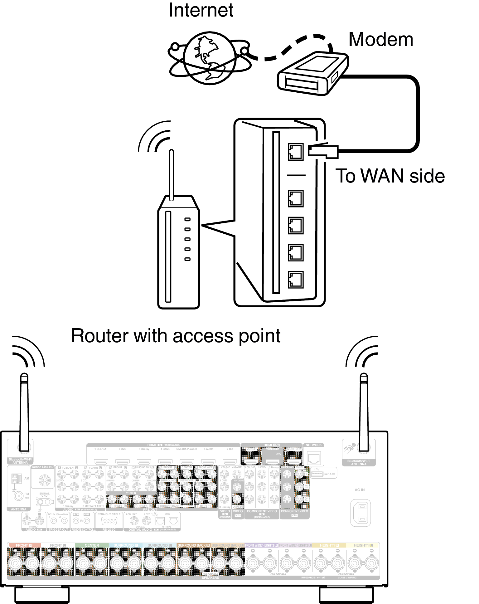 Conne Wireless X7200WE3
